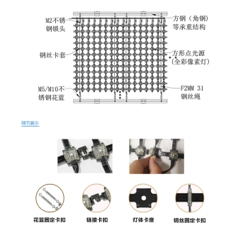 P38.5 LED 網格屏，LED網格軟屏，戶外LED網格屏