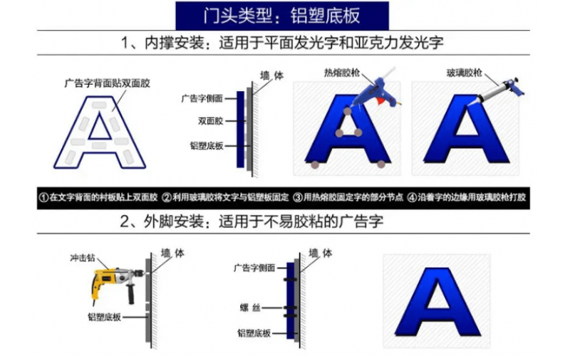 發光字怎么接線？發光字安裝方法